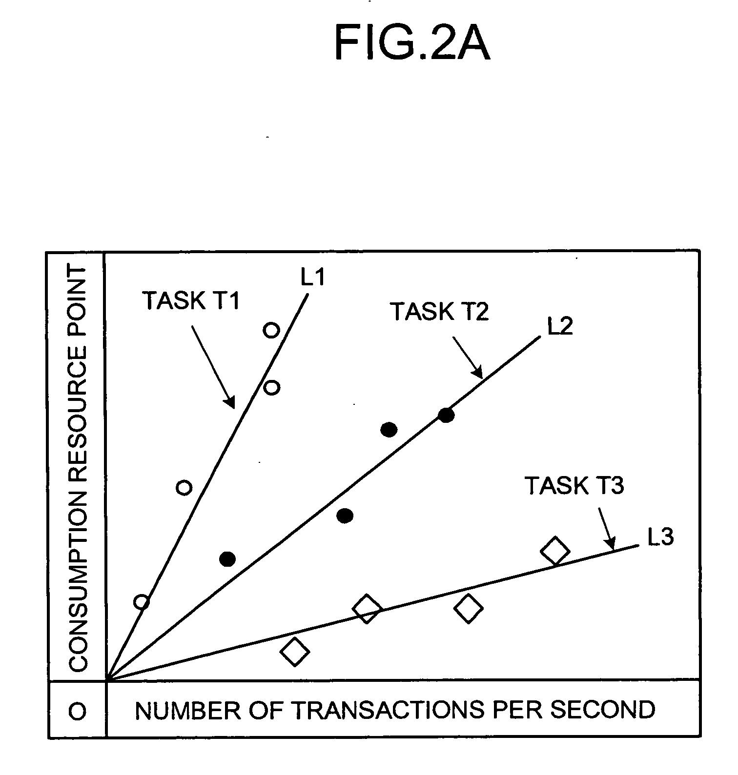 Method and apparatus for creating resource plan, and computer product