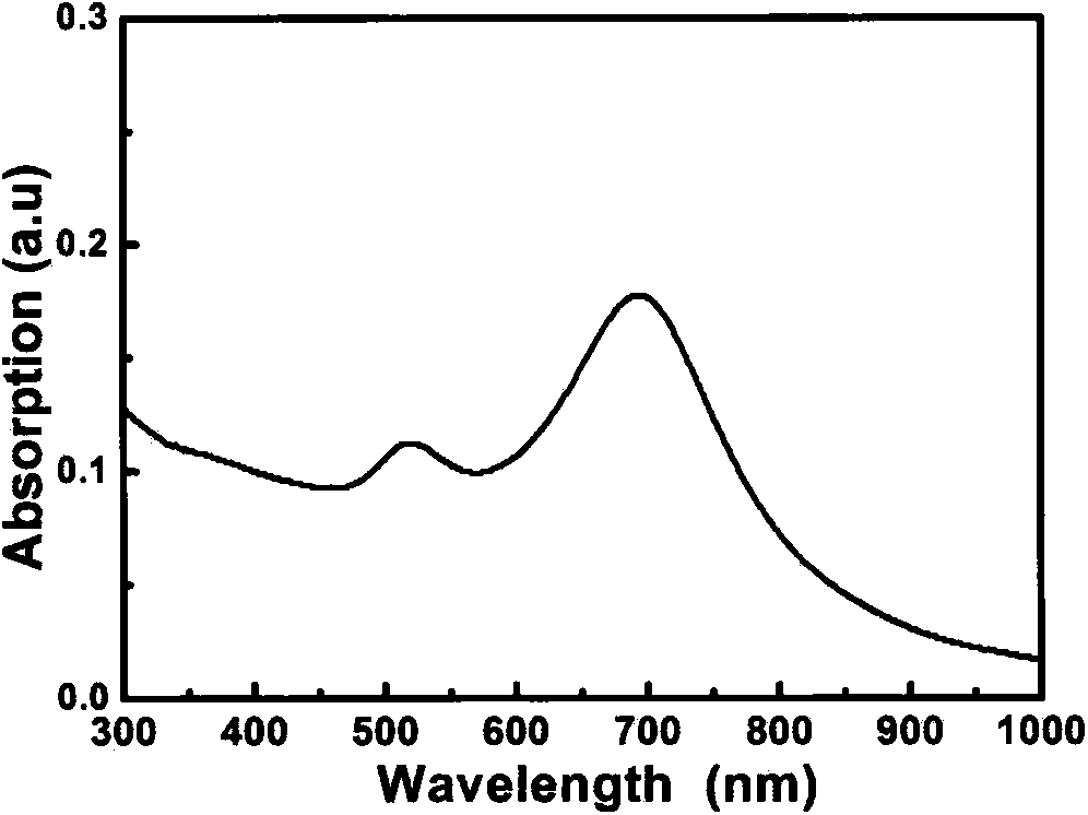 Self-assembly preparation of one-dimensional nano-structure