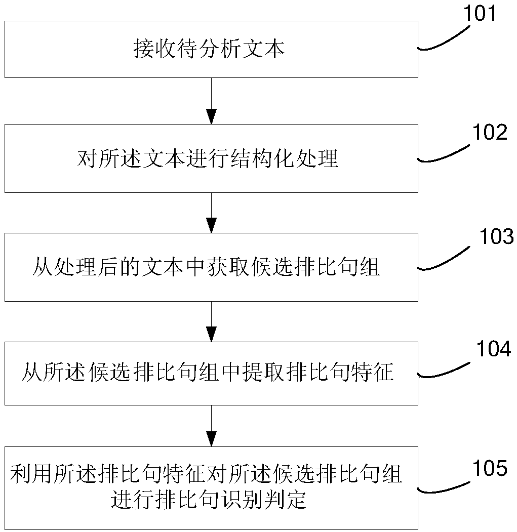 Parallel sentence recognition method and system