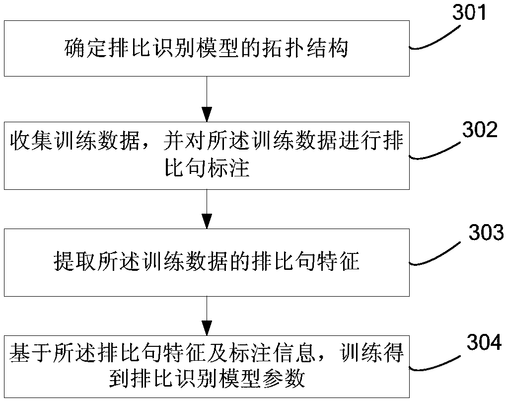 Parallel sentence recognition method and system