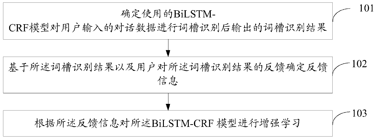 Natural language processing method, device and equipment