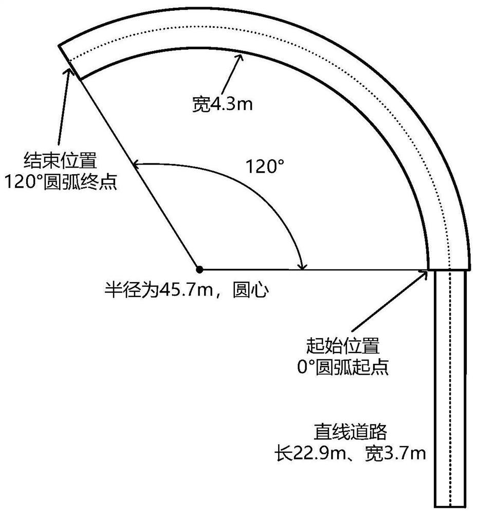 An adaptive estimation method for rollover threshold of heavy-duty vehicles