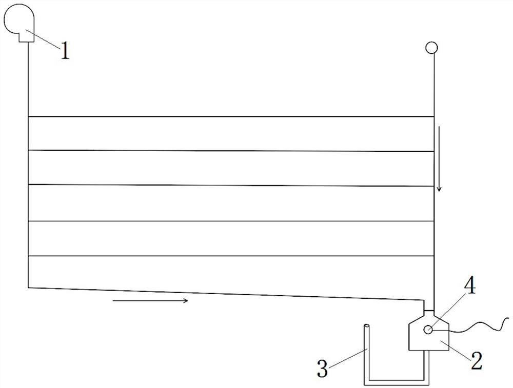 Drainage system for condensate water of soil-air heat exchanger and using method of drainage system