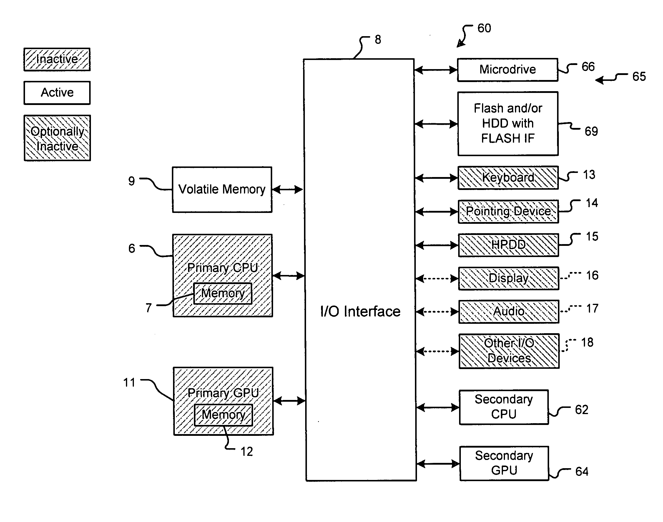 System with high power and low power processors and thread transfer