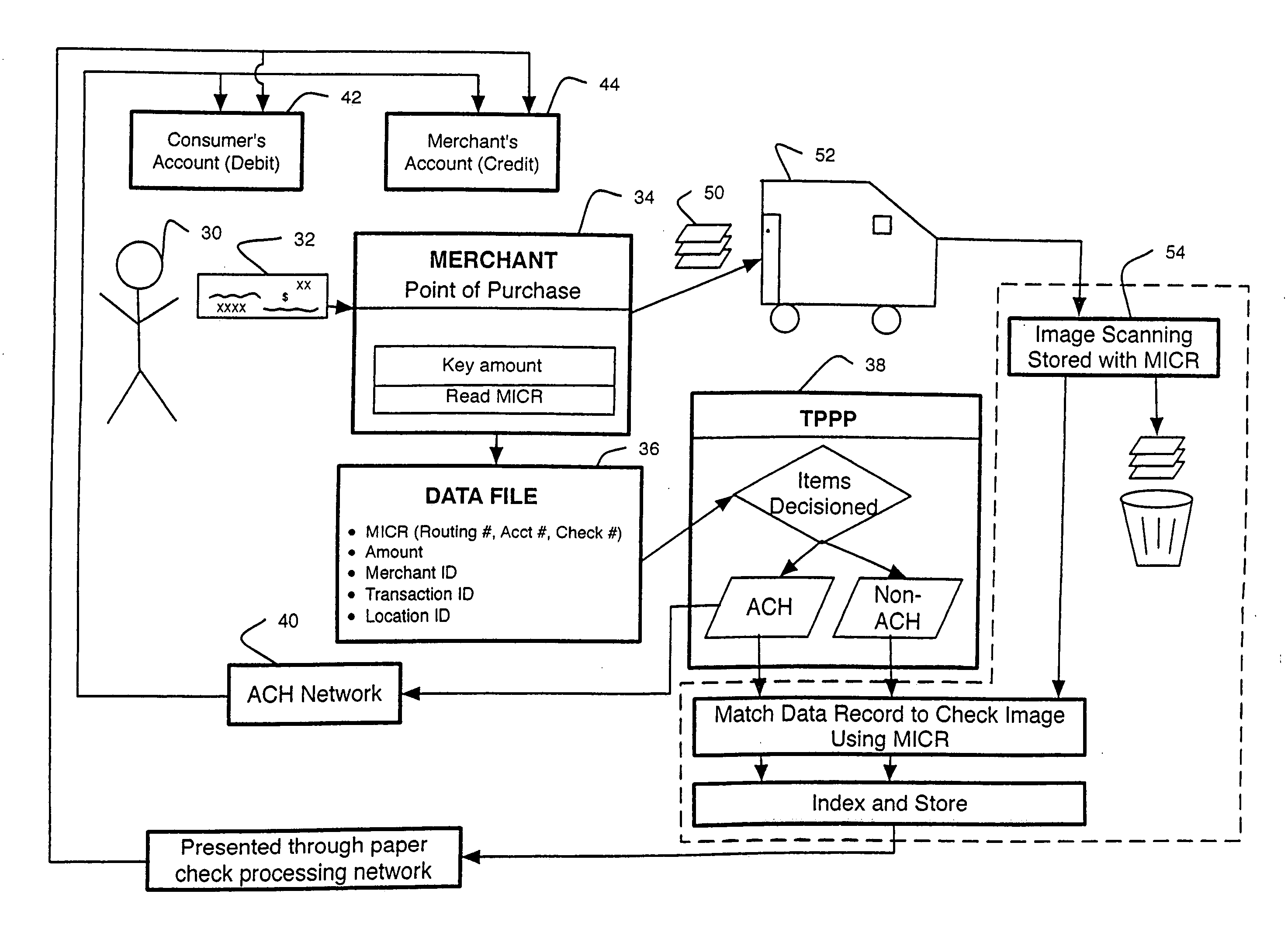 Prioritized exception processing system and method with in a check processing system and method