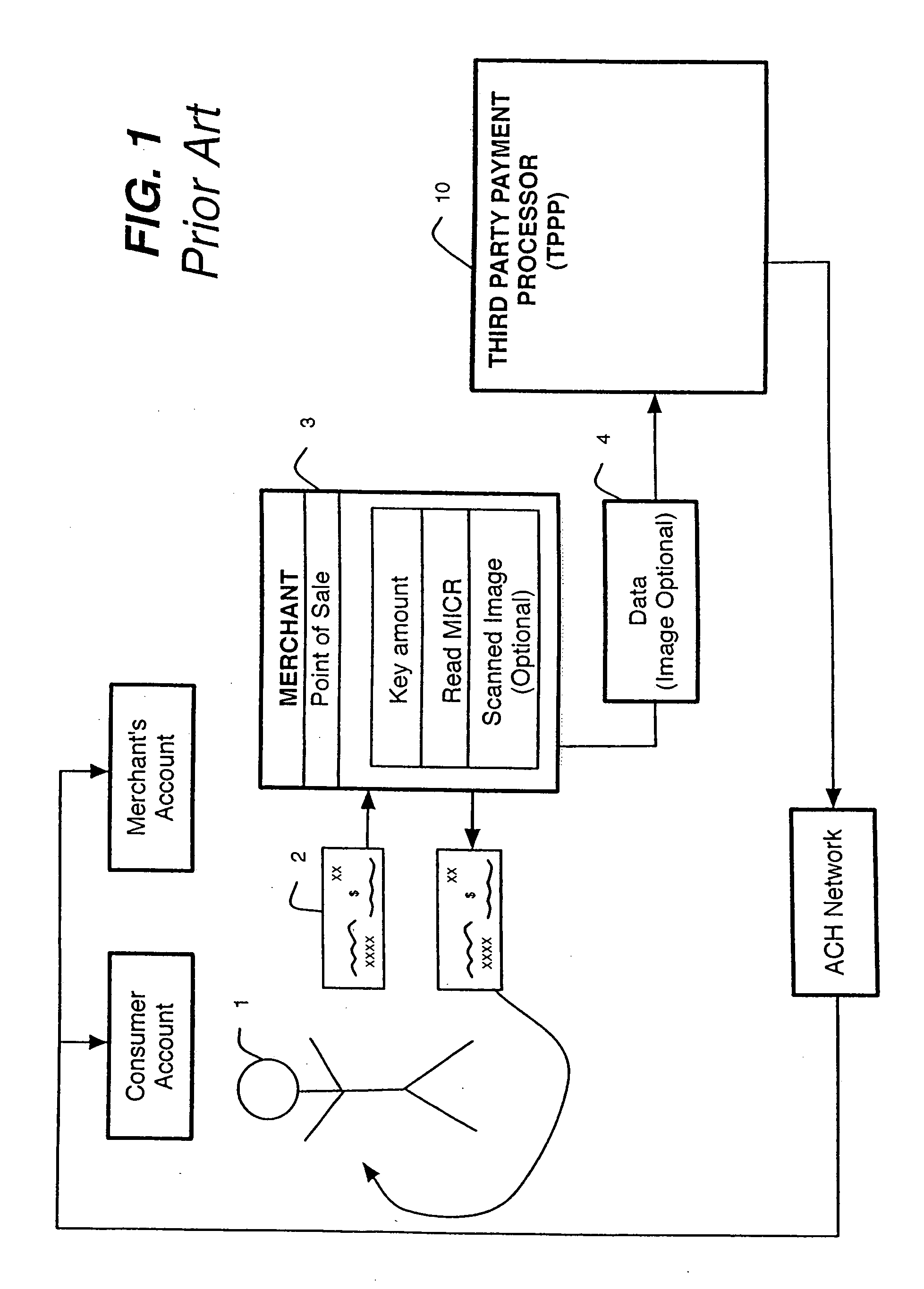 Prioritized exception processing system and method with in a check processing system and method