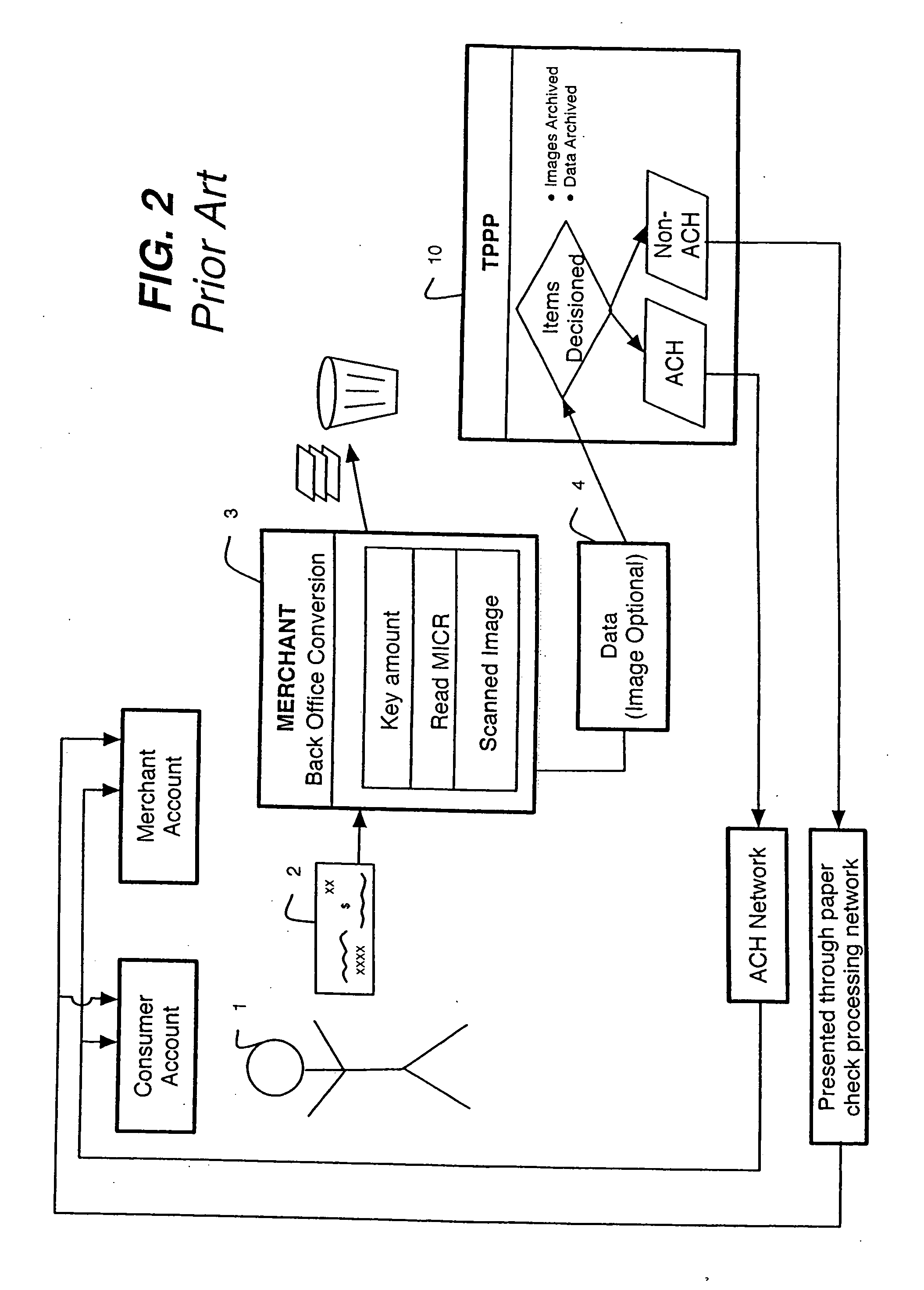 Prioritized exception processing system and method with in a check processing system and method