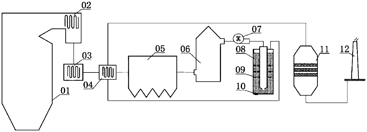 System and method for ultralow discharge of boiler flue gas