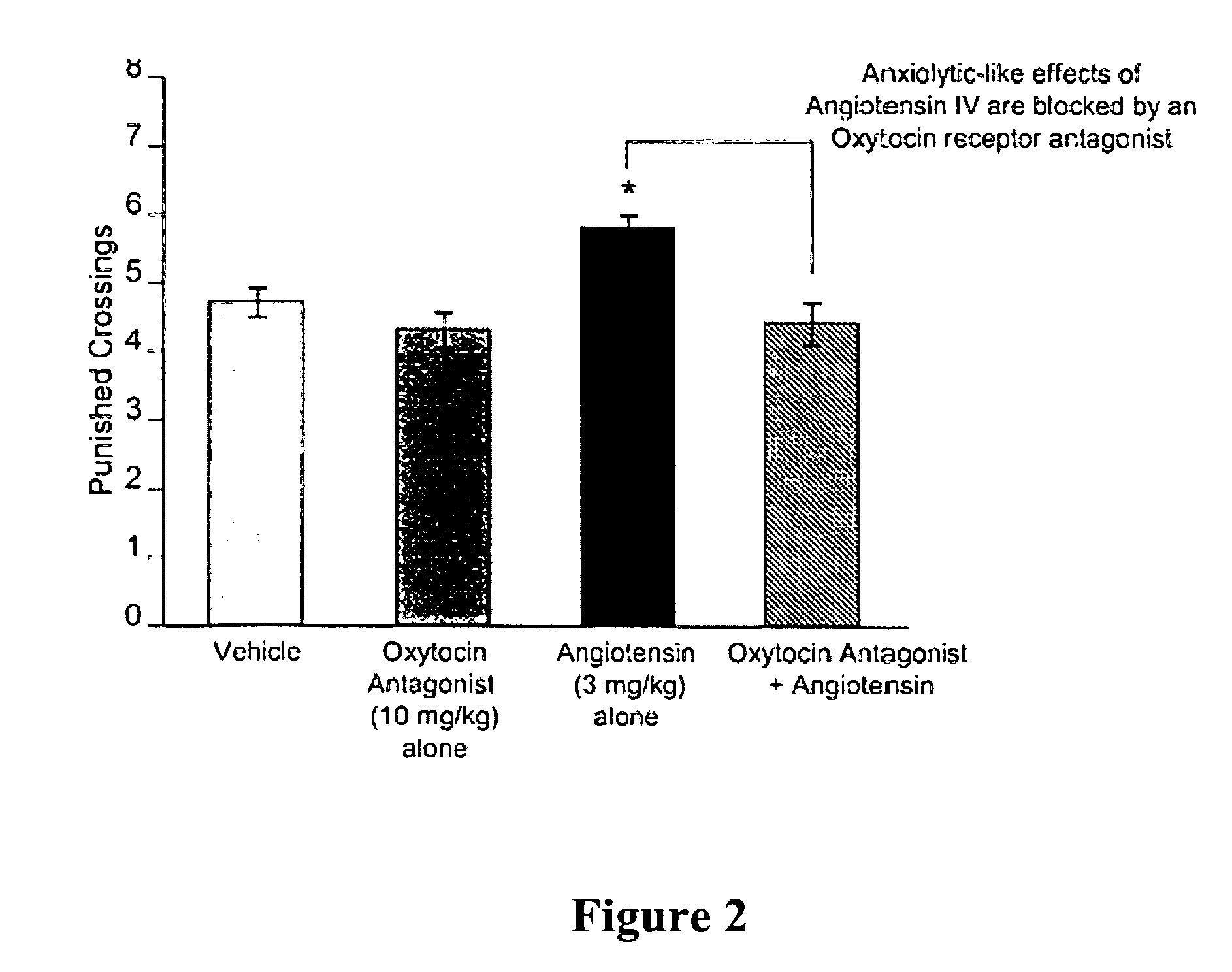 Methods for the treatment of anxiety and for identification of anxiolytic agents