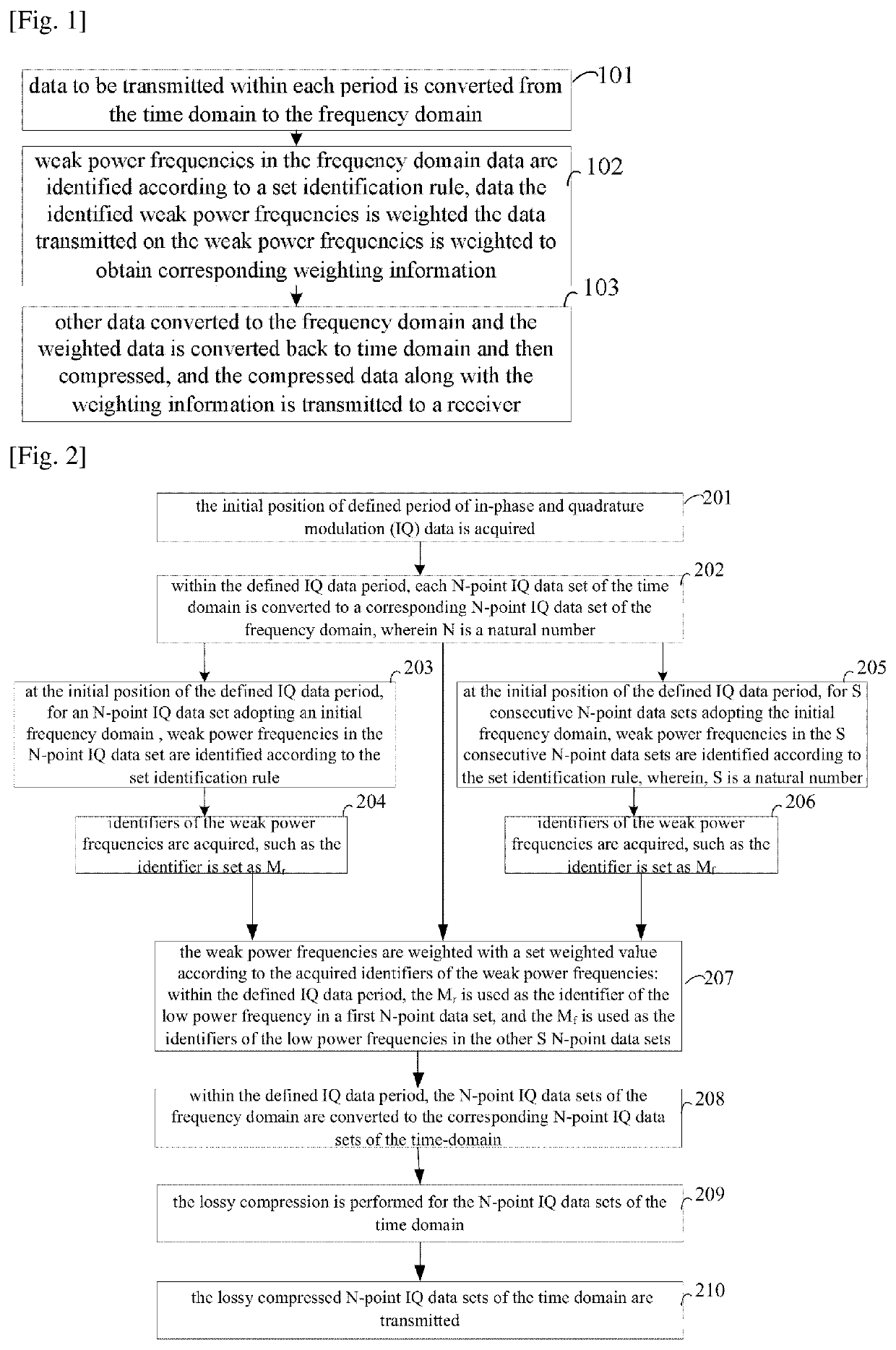 Method, device and system for data compression and decompression