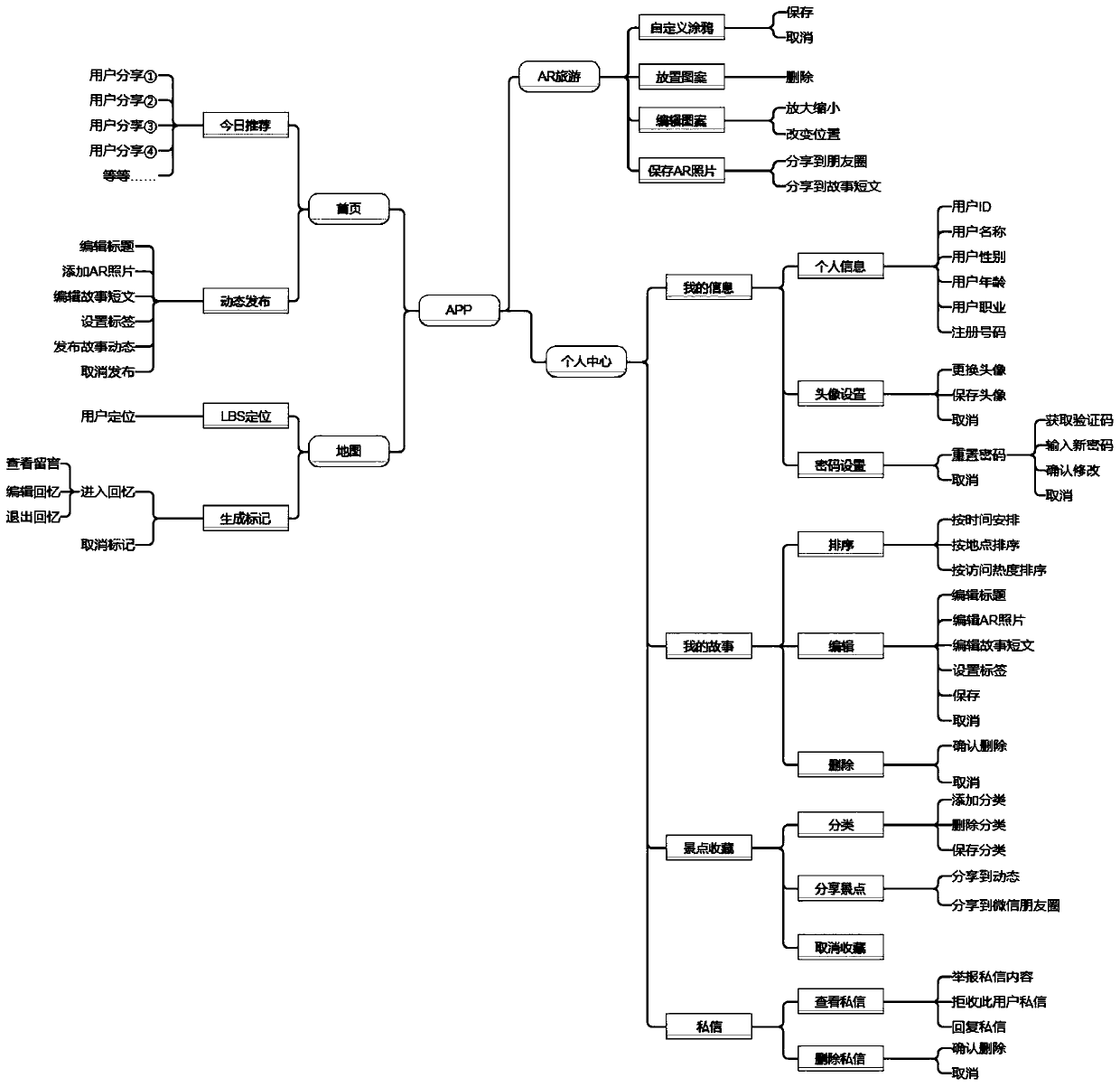 Tourism commemoration information processing system and method based on AR