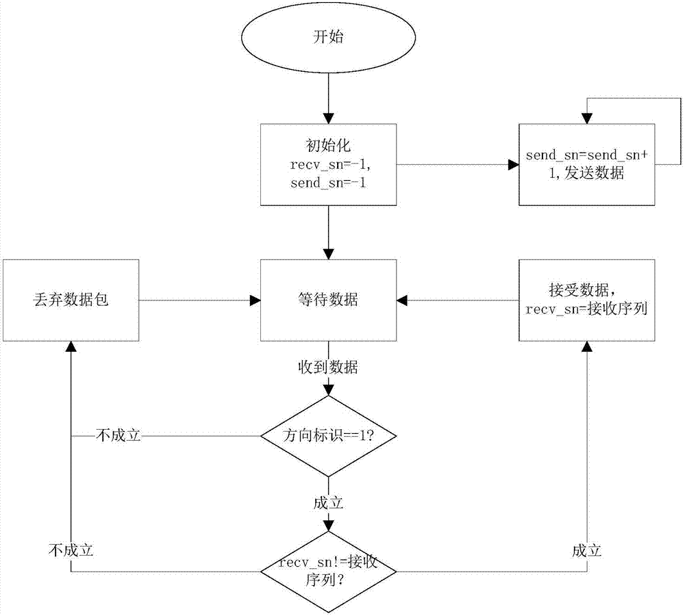 Method and system for filtering repeated data