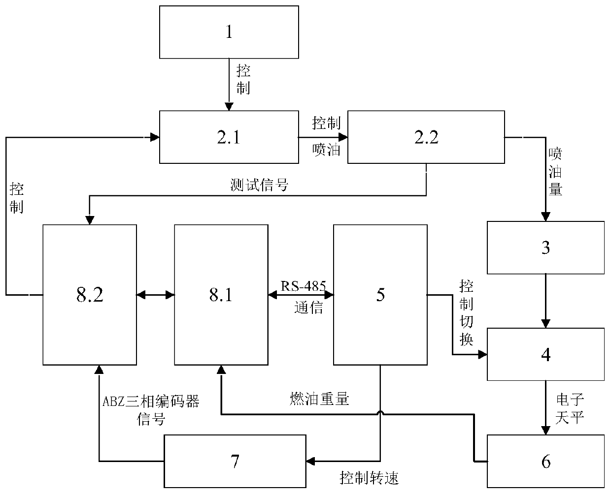 Single-cylinder electronically controlled fuel injector test platform for marine low-speed engine