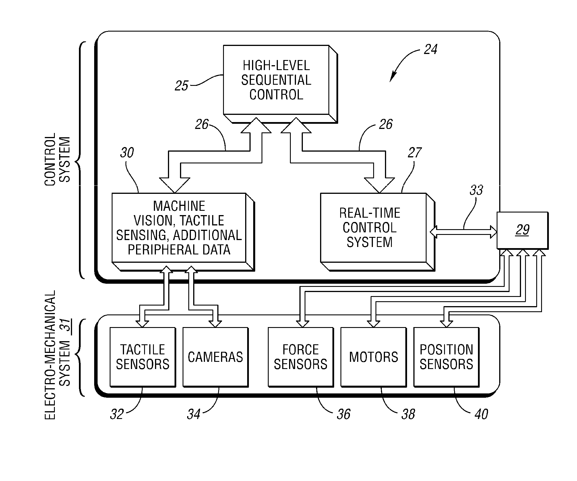 Interactive robot control system and method of use