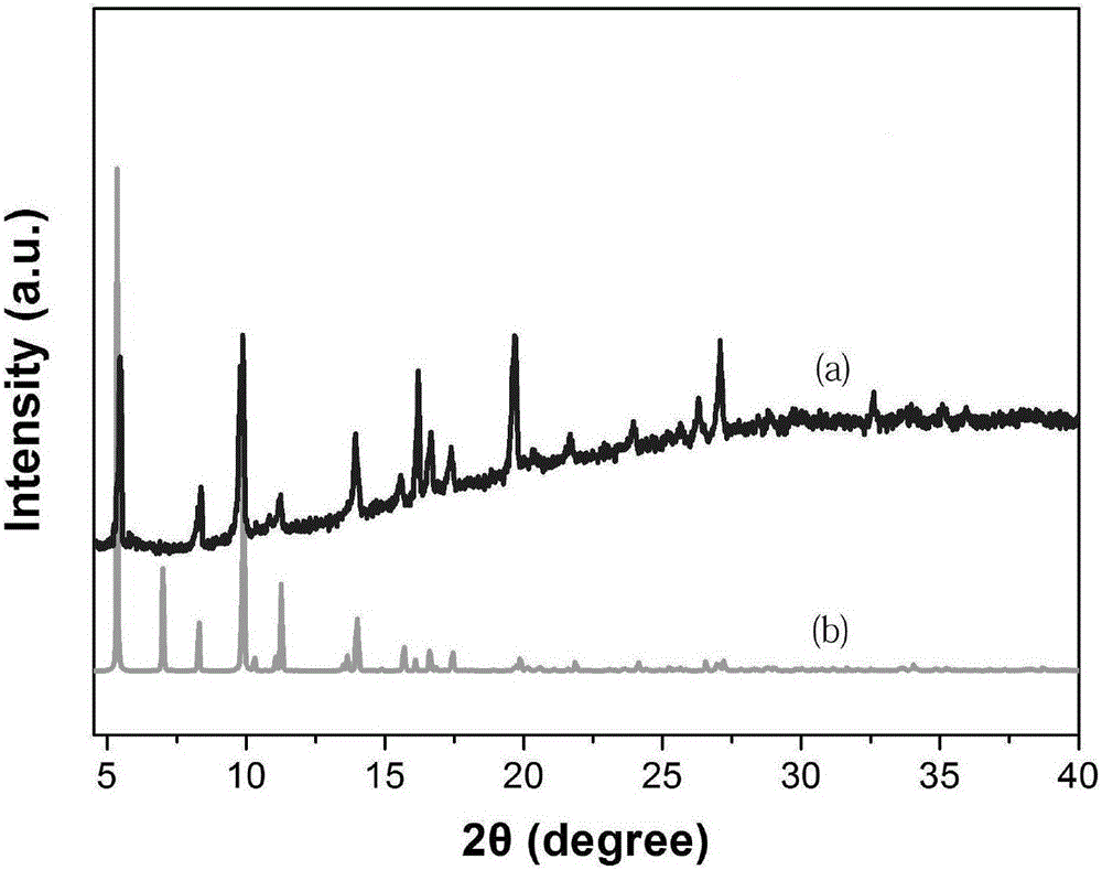 Nano oxide based on metal-organic frameworks (MOFs) and preparation method thereof