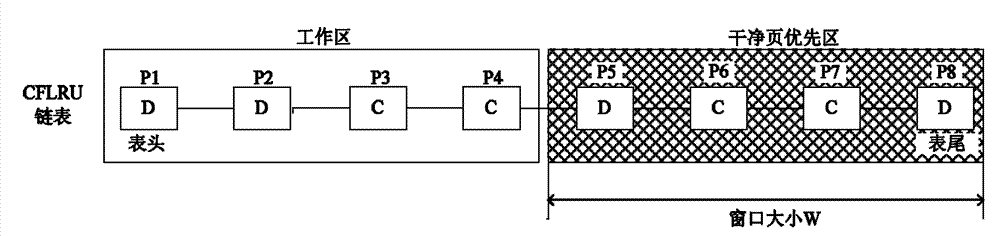 Data page caching method for file system of solid-state hard disc