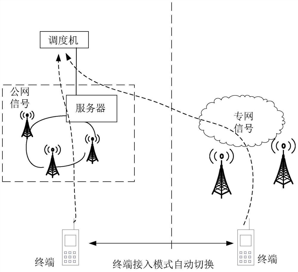 Method and device for switching public network to private network