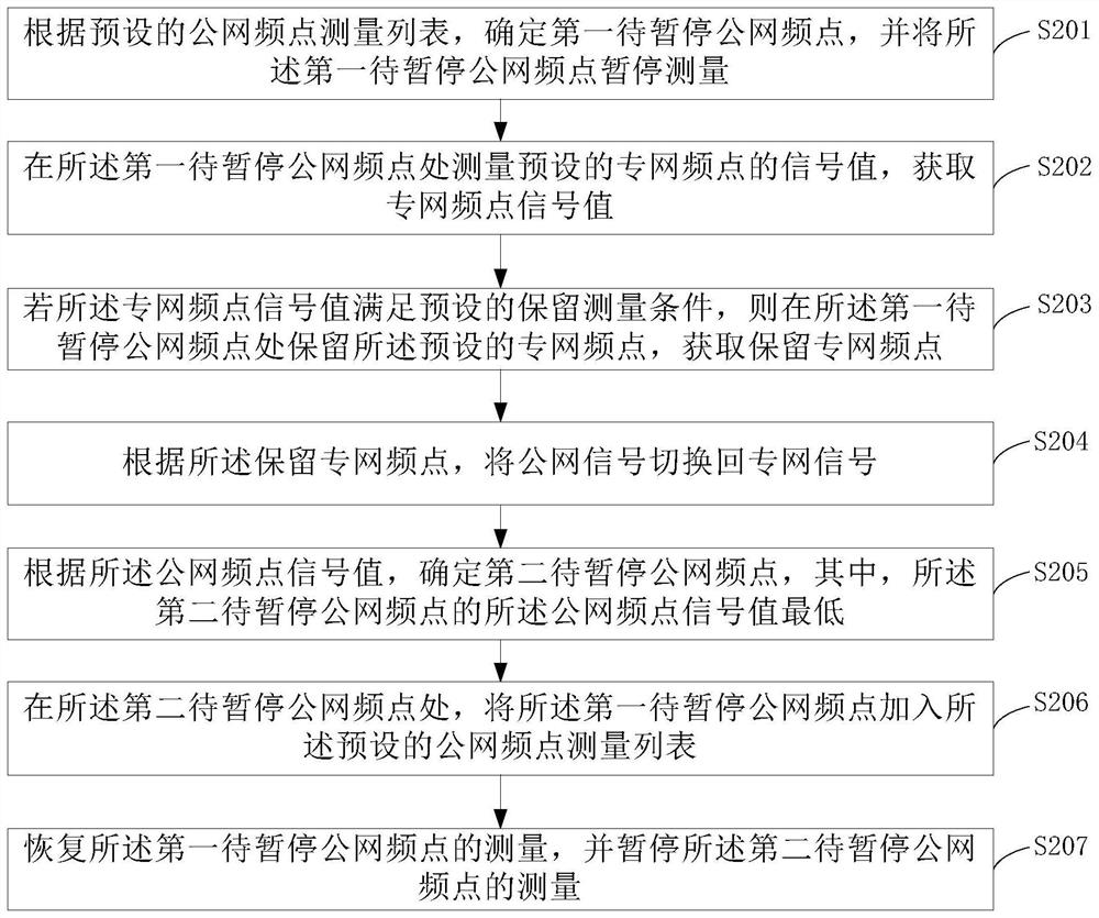 Method and device for switching public network to private network