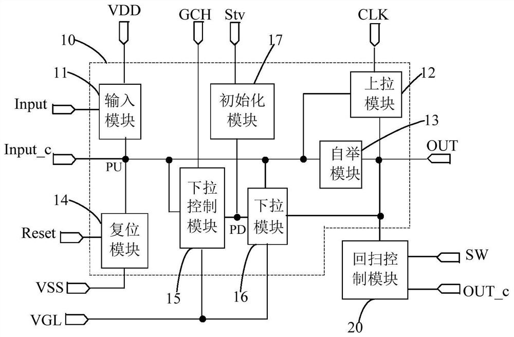 Gate driving circuit, driving method thereof, and display device