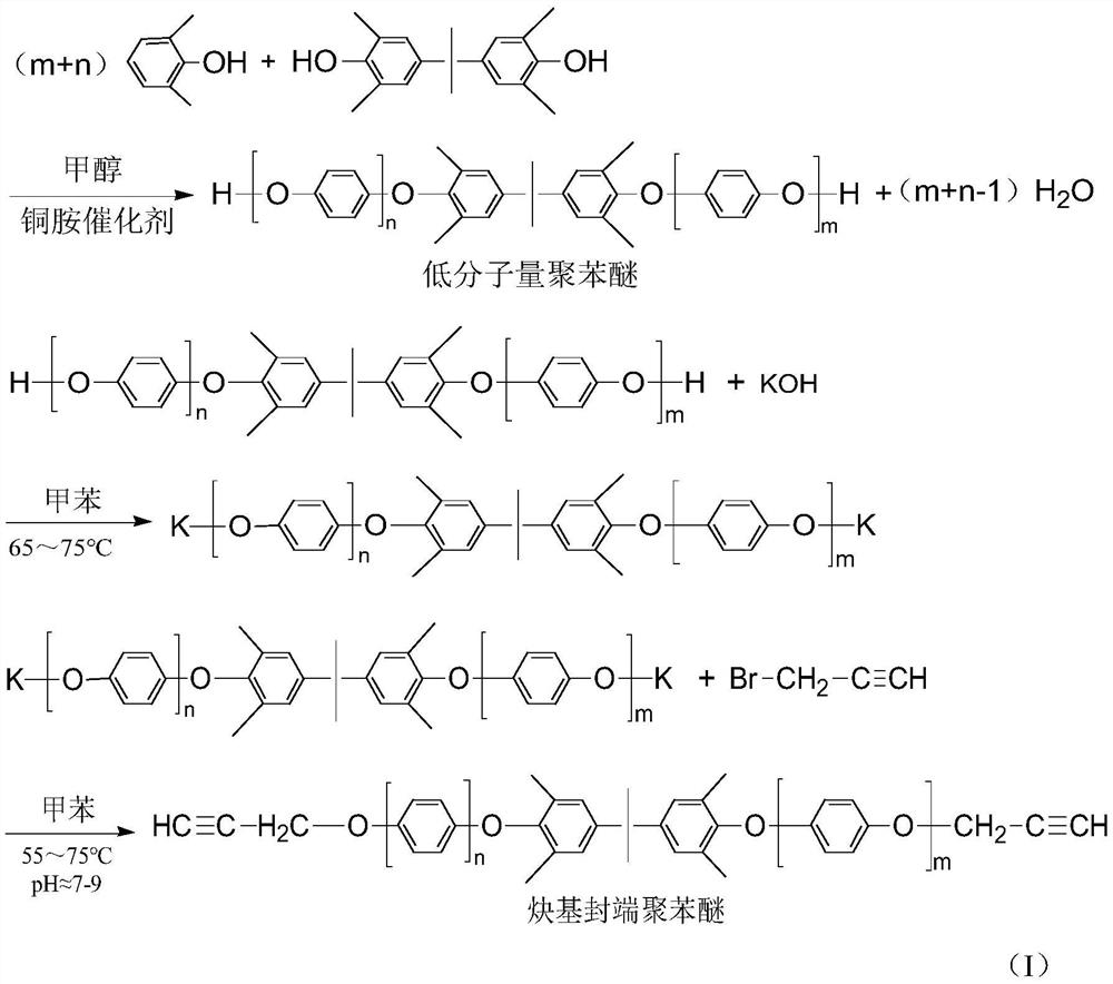 Alkynyl-terminated polyphenyl ether as well as preparation method and application thereof