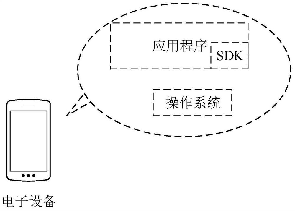 Authority management method and device and electronic equipment