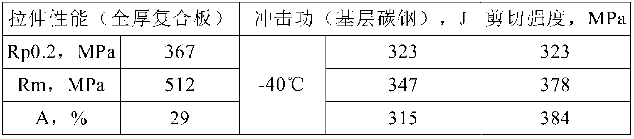 Super double-phase stainless steel composite steel plate and manufacturing method thereof