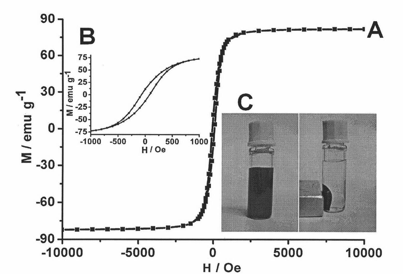 Method for preparing hollow spherical ferroferric oxide nano material