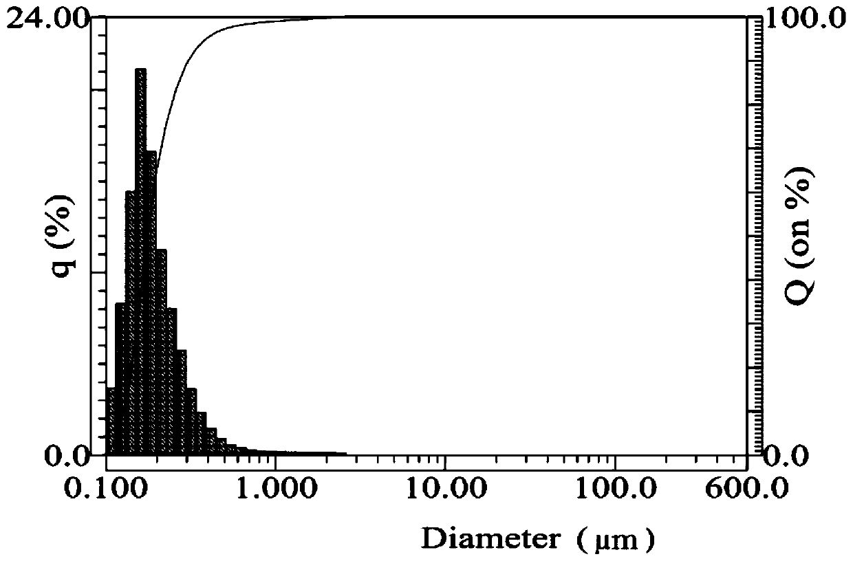 A Method for Preventing Bottom Water Burst in Oilfield