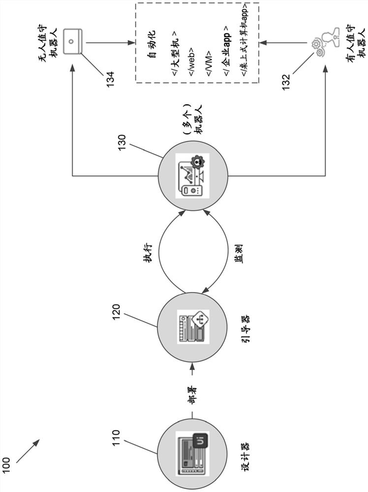 Retraining robotic vision models for robotic process automation