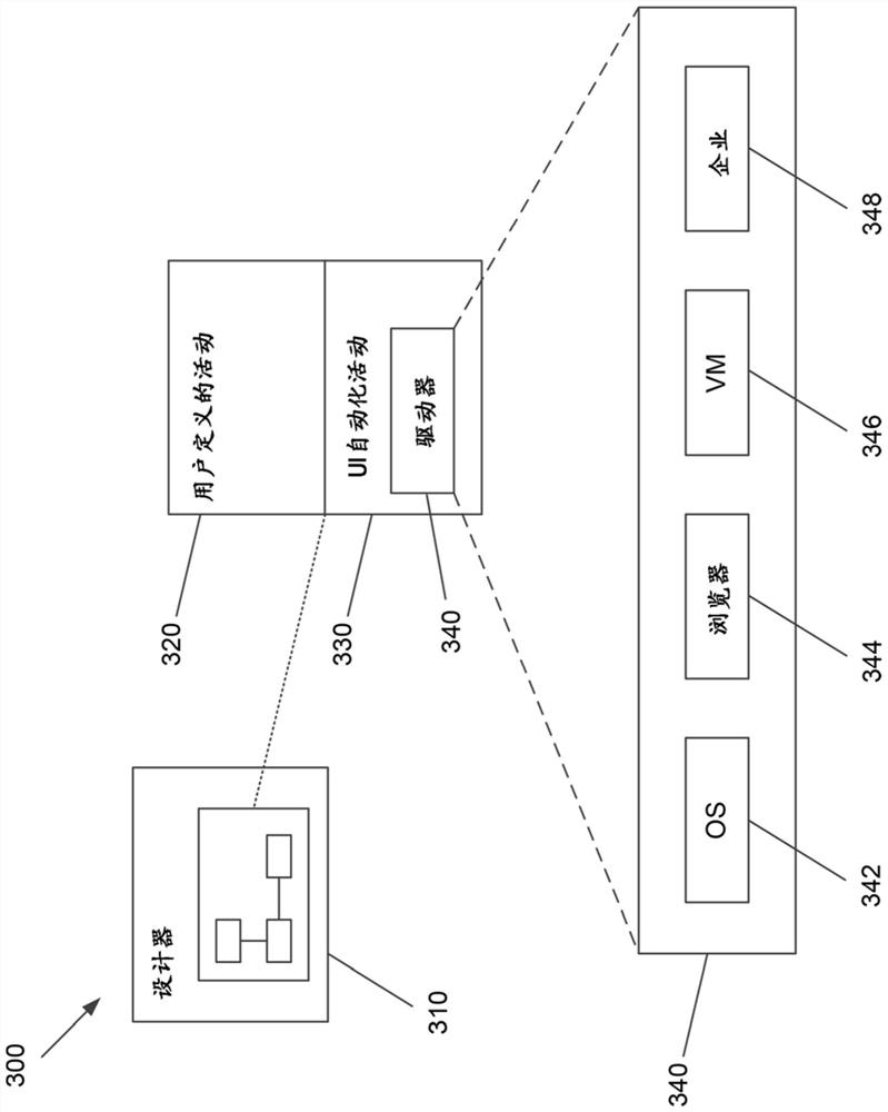 Retraining robotic vision models for robotic process automation