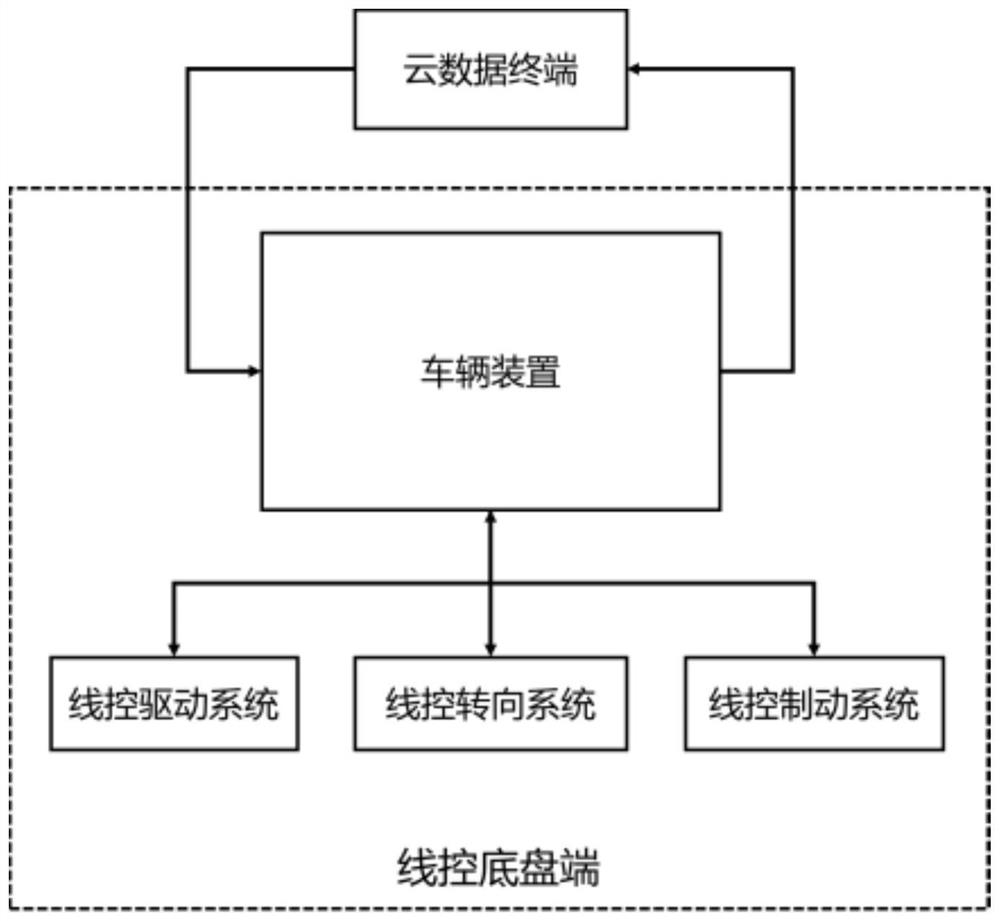 A cloud-terminal fusion intelligent wire-control chassis health monitoring system and method