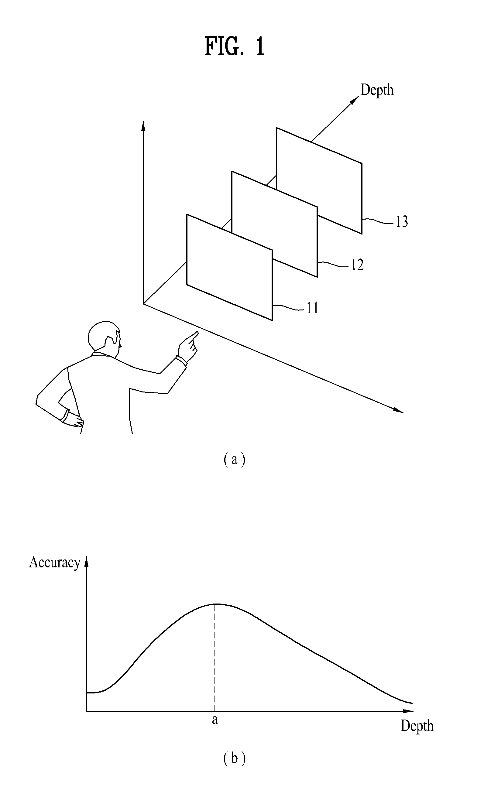 Display device having scope of accreditation in cooperation with depth of virtual object and controlling method thereof