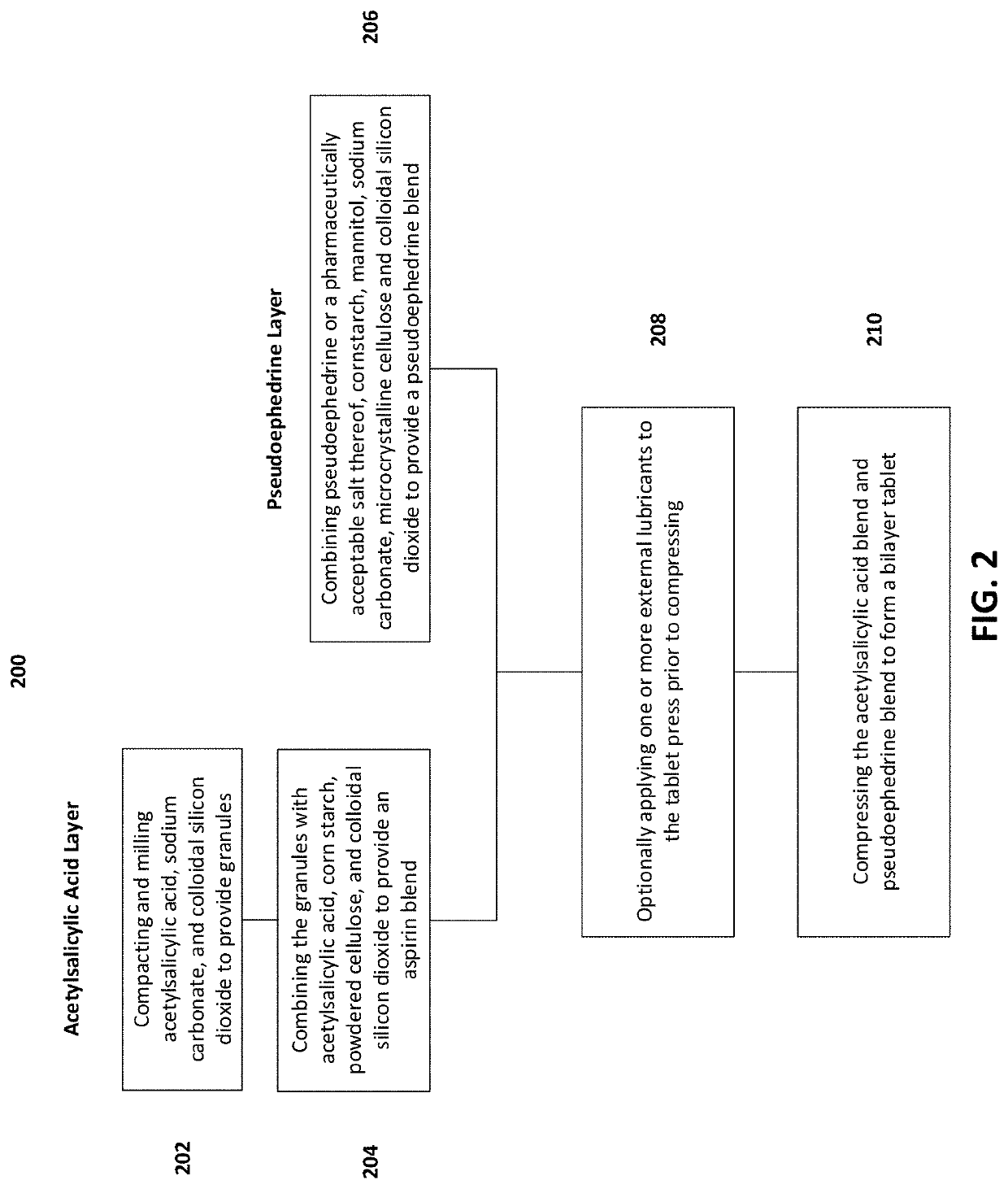 Oral bilayer tablets comprising acetylsalicylic acid and pseudoephedrine, methods of preparing and using thereof