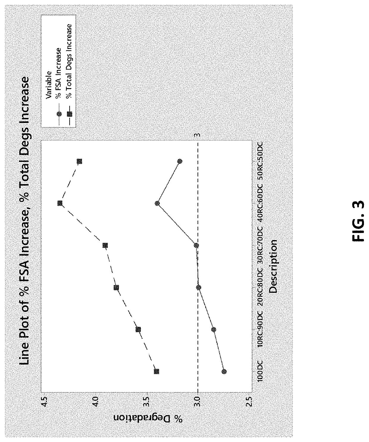 Oral bilayer tablets comprising acetylsalicylic acid and pseudoephedrine, methods of preparing and using thereof