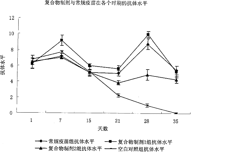 Antigen-antibody complex for preventing and/or treating bird flu
