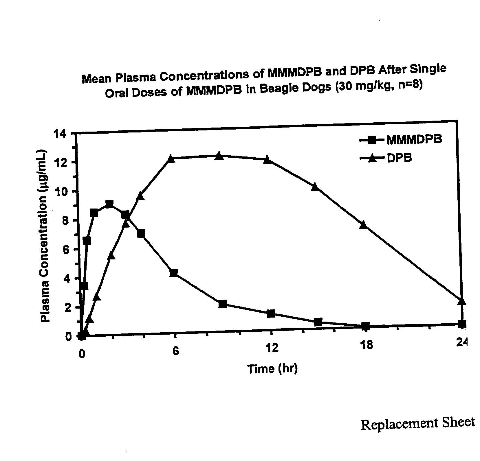 Composition and method for improved bioavailability and enhanced brain delivery of 5,5-diphenyl barbituric acid