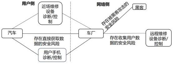 Vehicle communication method, system, device and storage medium