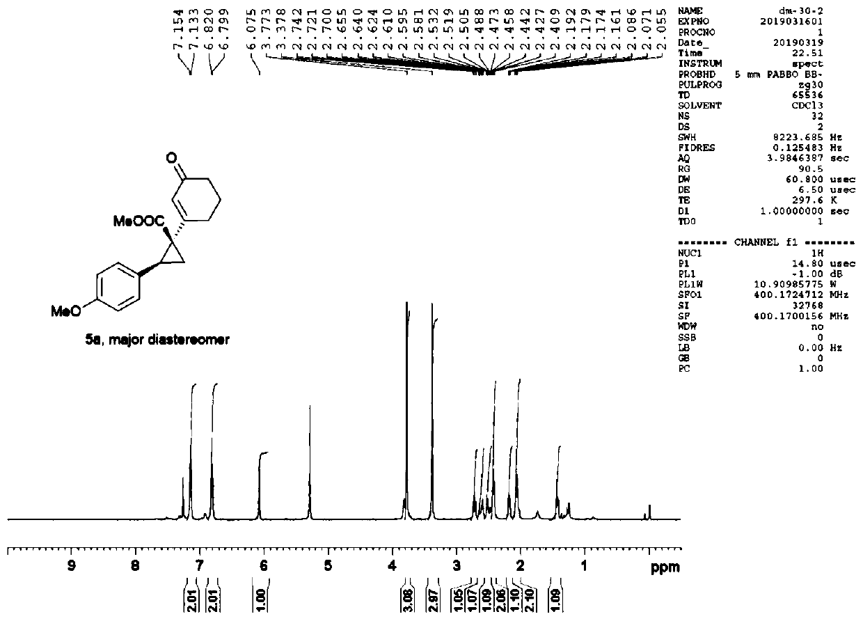 1,3-cyclodiketone enol ether compound, 1-asymmetirc donor-receptor cyclopropane as well as synthesis methods thereof