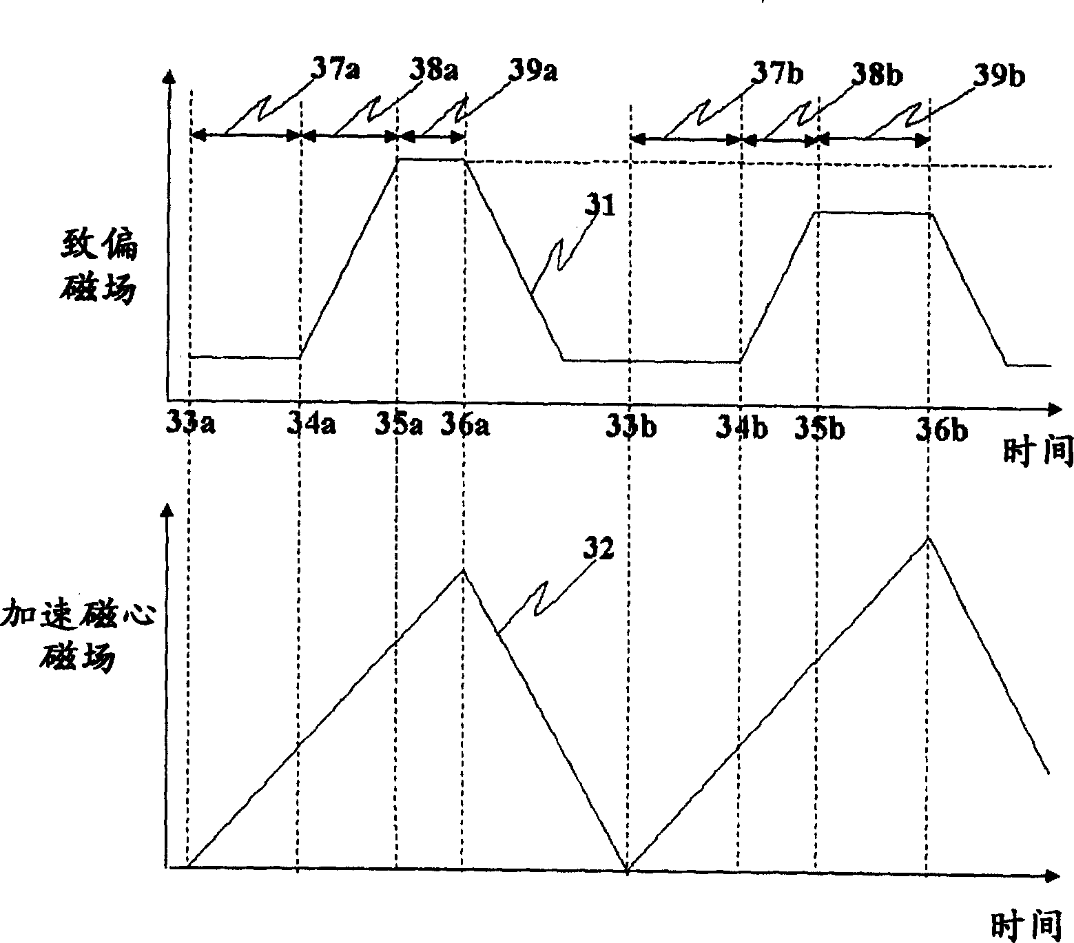 Electromagnetic wave generating device