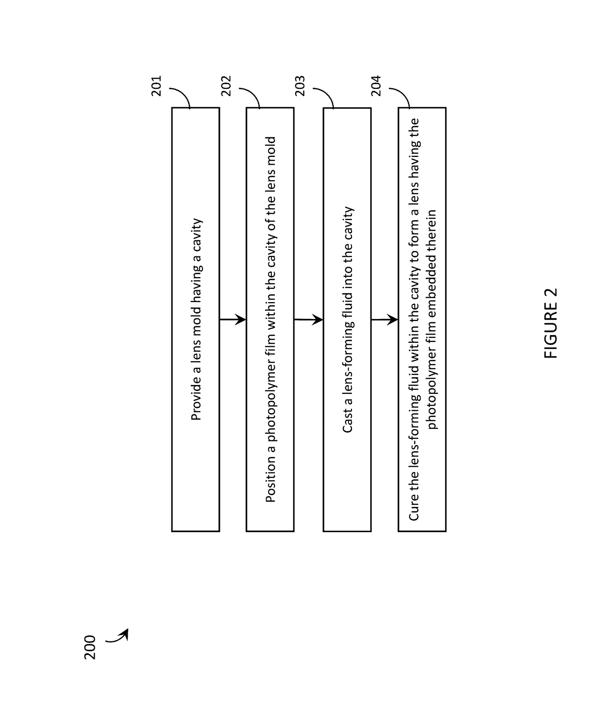 Systems, articles, and methods for integrating holographic optical elements with eyeglass lenses