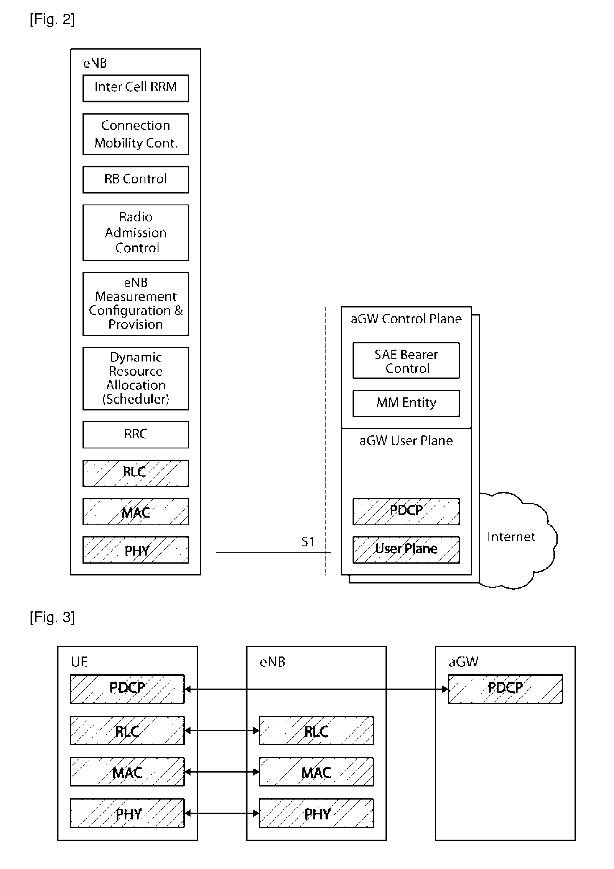 Carrier Aggregation Management and Related Device and System
