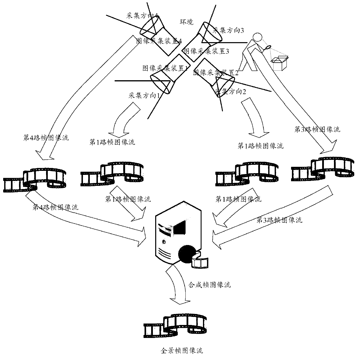 Image processing method and device