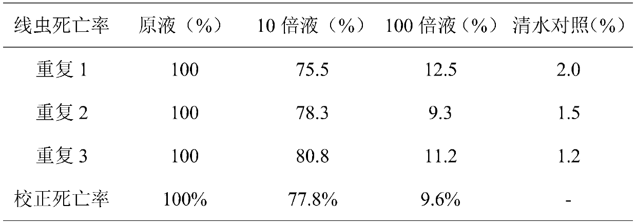 A kind of Bacillus brevis strain and its application