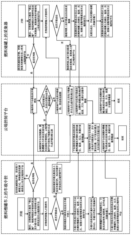 Fixed-point quantitative liquid filling system for tank truck and liquid filling method thereof