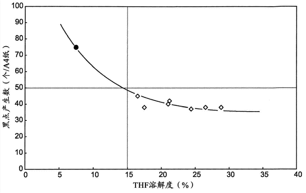 Triphenylamine derivative, a method for manufacturing triphenylamine derivates and electronic photographic photoreceptor