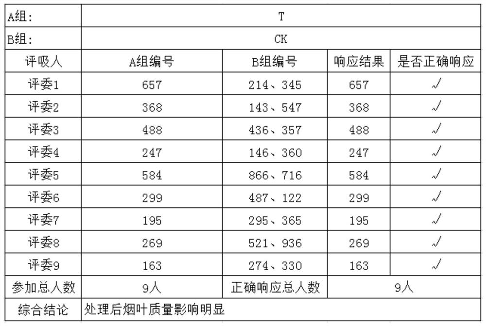 Method for improving internal quality of Indonesia cigar tobacco leaves