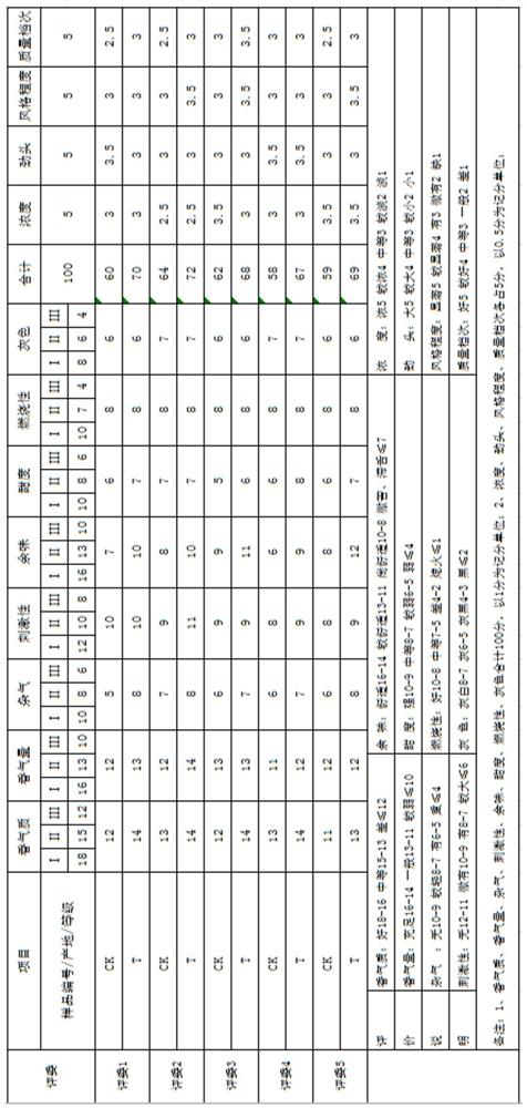 Method for improving internal quality of Indonesia cigar tobacco leaves