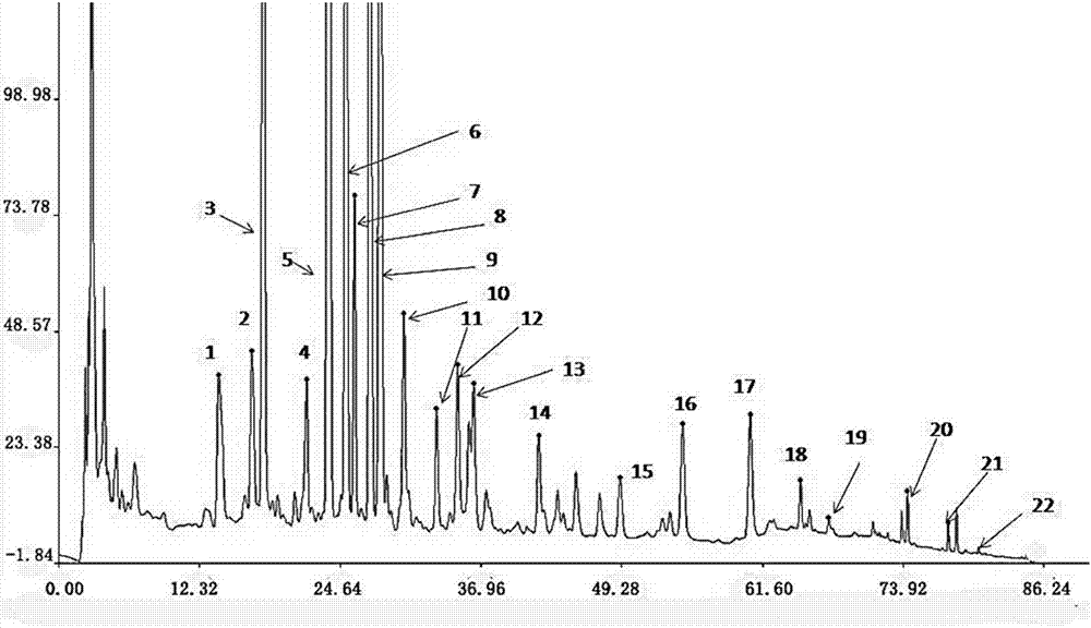 Radix astragali and radix puerariaegranule fingerprint spectrum and construction method thereof