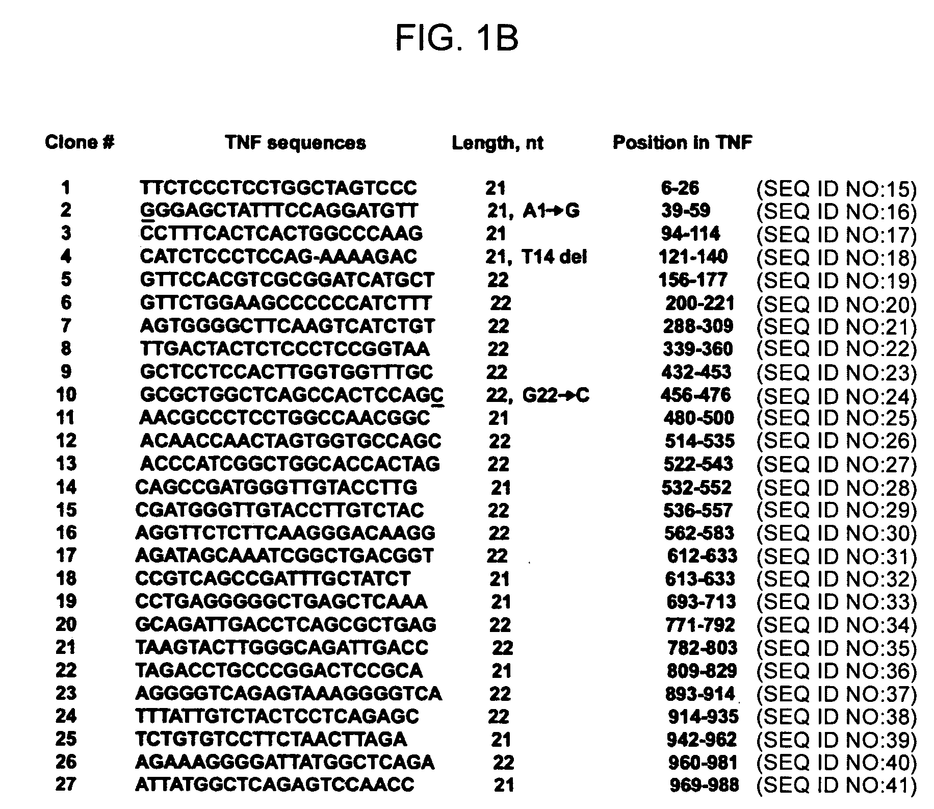 Methods of preparation of gene-specific oligonucleotide libraries and uses thereof