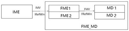 Video coding method, system and storage medium